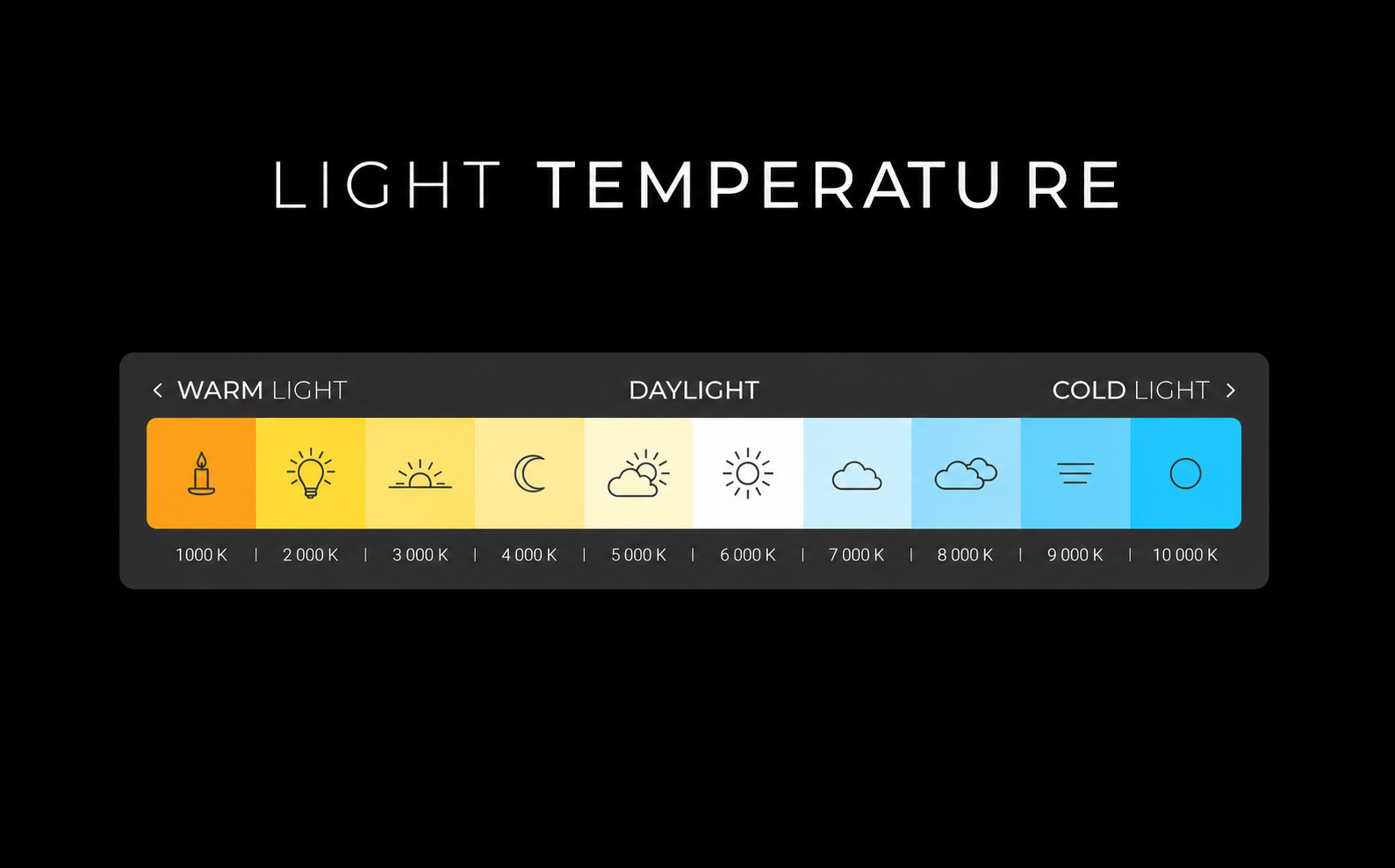 SALT-Light temperature chart on pure black.png